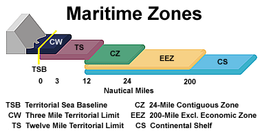 milezones_t_e