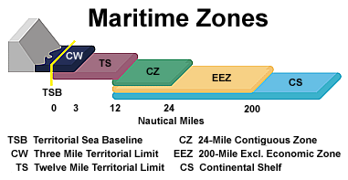 Maritime Zone